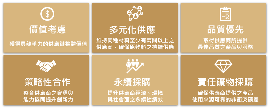 環旭電子供應鏈管理策略